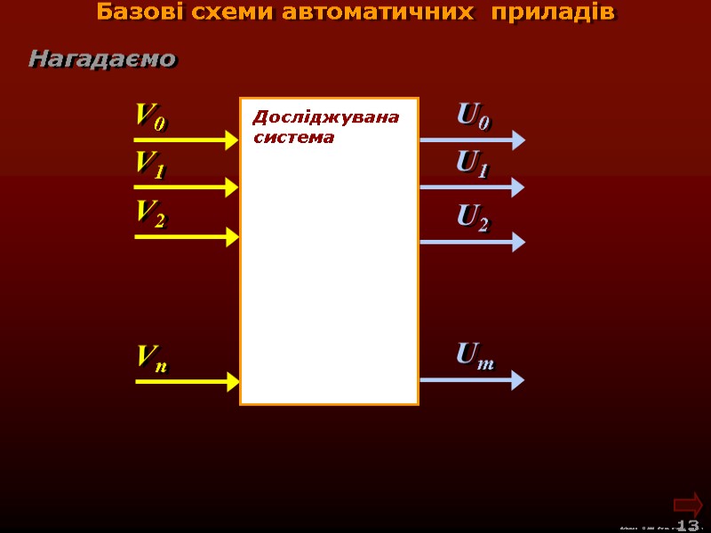 М.Кононов © 2009 E-mail: mvk@univ.kiev.ua 13 Нагадаємо Базові схеми автоматичних приладів М.Кононов © 2009 E-mail: mvk@univ.kiev.ua 13 Нагадаємо Базові схеми автоматичних приладів